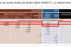 Compressed-Air-purity-levels-are-shown-within-ISO8573-1 -in-tabular-form